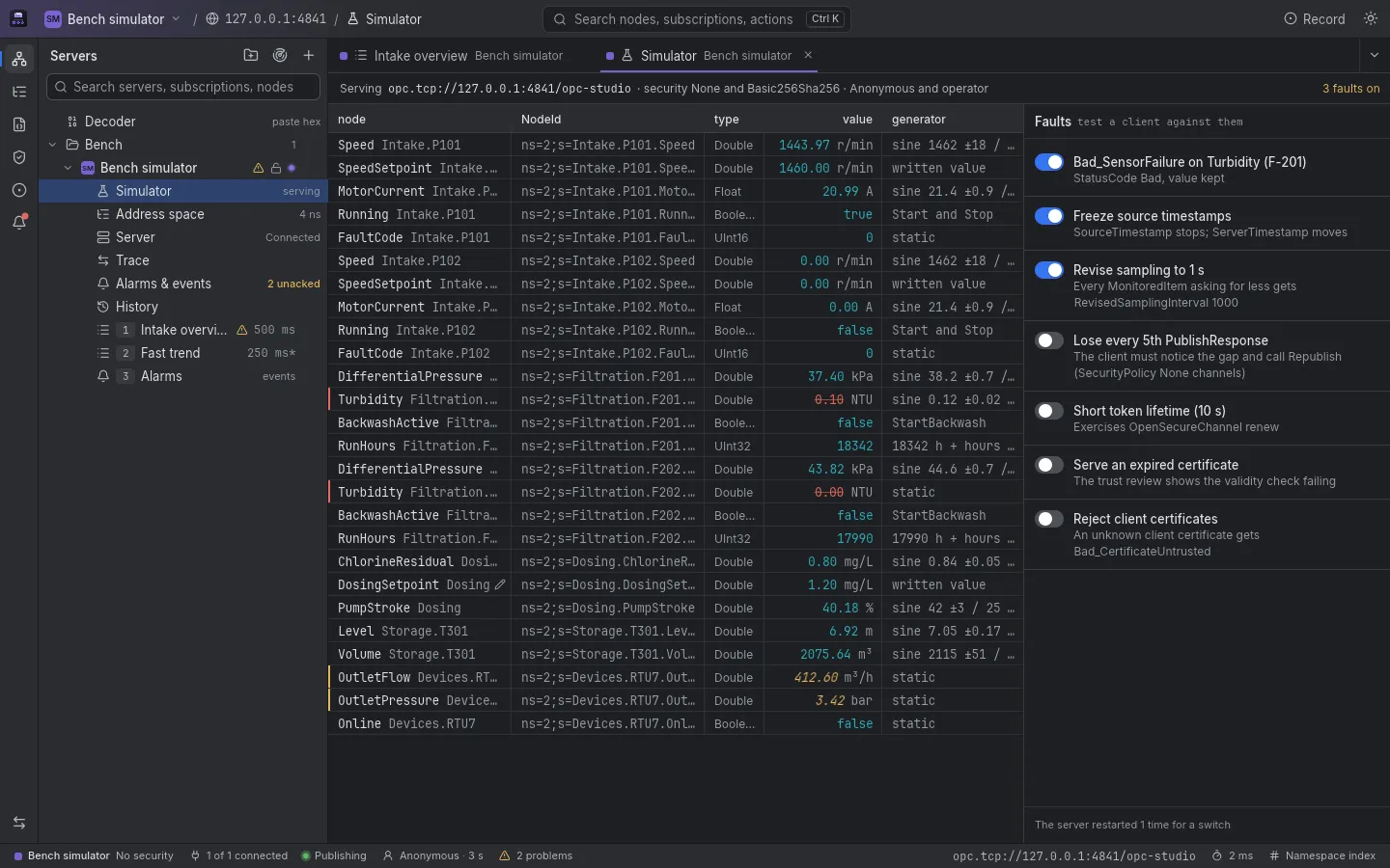 The built-in simulator's tab, serving signal nodes over opc.tcp with security None and Basic256Sha256, and its fault switches: Bad_SensorFailure on a node, frozen source timestamps and revised sampling turned on, and every fifth PublishResponse lost, a short token lifetime, an expired certificate and rejected client certificates turned off.