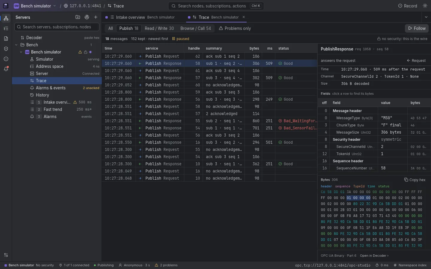 The Trace of the Bench simulator on its Publish traffic: every service call as a row with time, direction, service, request handle, summary, size, latency and status, and a PublishResponse open in the inspector with its channel, its decoded size, a field table with offset, field, value and bytes, and the hex of the message coloured by section, with a note that this channel has no security, so the bytes are the wire.