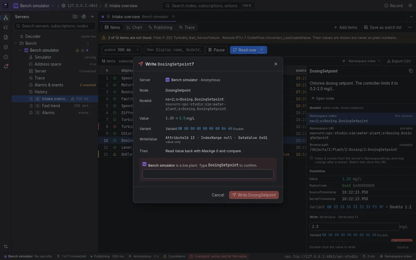 A write to DosingSetpoint on a live plant: the dialog shows the server, the node in two notations, the value changing from 1.20 to 2.5 mg/L, the Variant bytes, the WriteValue summary and the read-back that follows, and asks for the node's name to be typed before the Write button works.